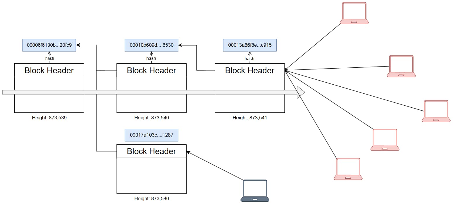 btc-blockchain